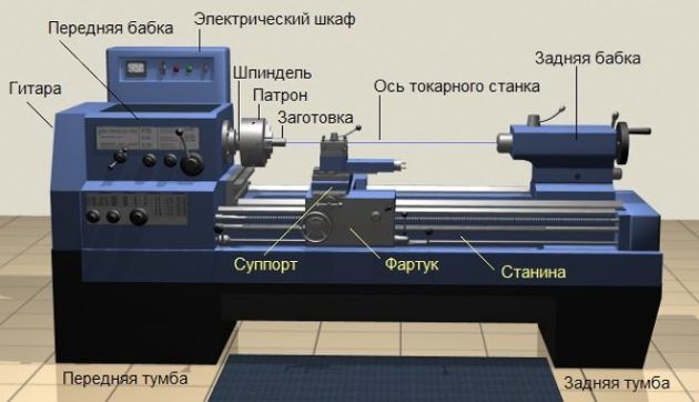 Основные части токарного станка 1а62