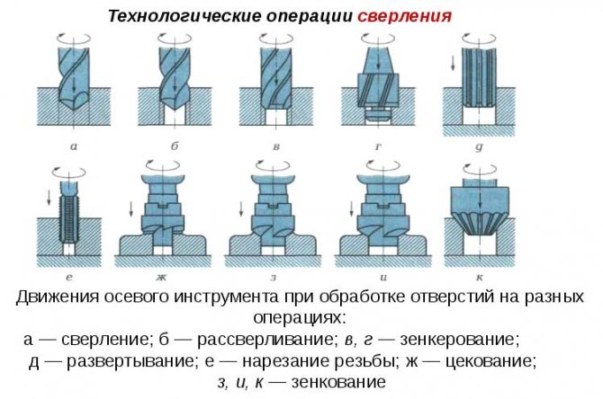 Крестовый стол для сверлилки 2м112