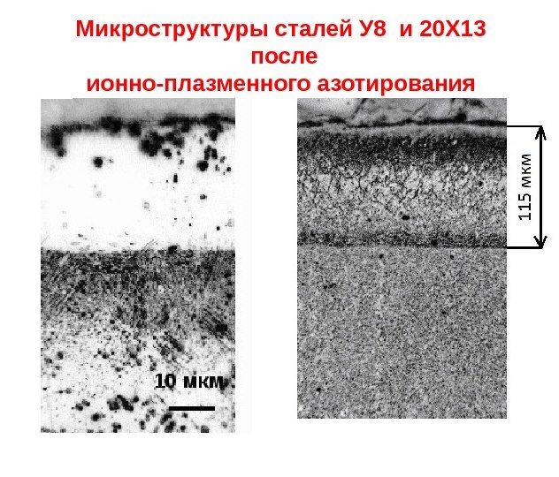 Печь азотирования принцип работы