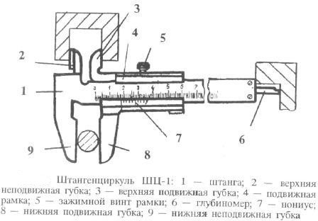 Схема штангенциркуля ШЩ-1