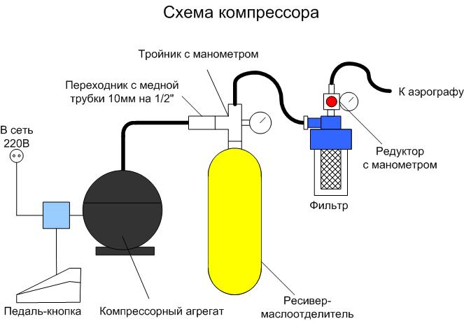Схема устройства самодельного компрессора