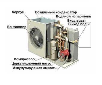 Схема охлаждающего чиллера