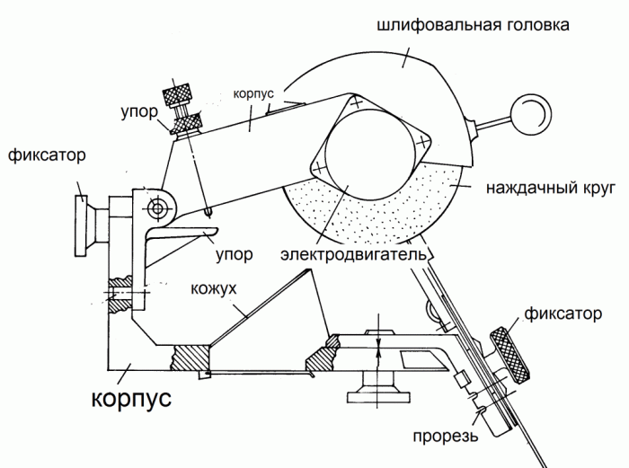 Схема станка для заточки дисковых пил и ножей