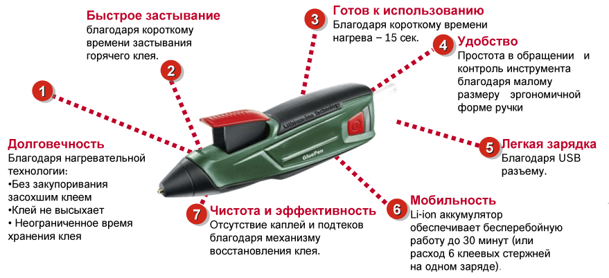 Достоинства клеевого пистолета