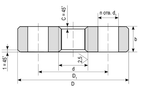 Фланцы резьбовые