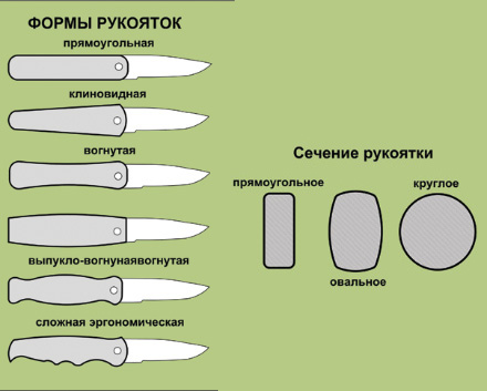 Формы рукояток ножа