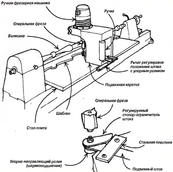Фрезерный станок с копиром для изготовления балясин своими руками