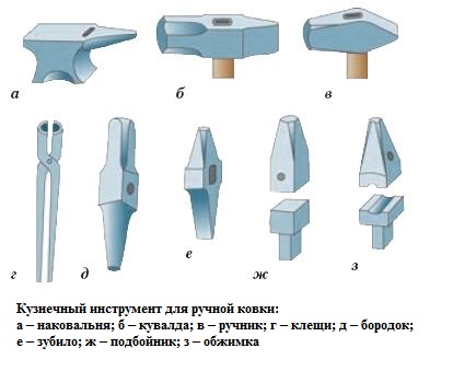 Инструменты для ковки