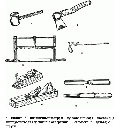 Инструменты для изготовления фрезерного стола