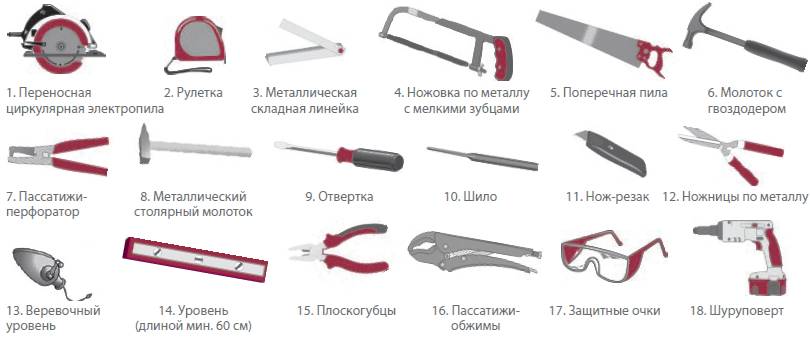 Инструменты для изготовления пилорамы
