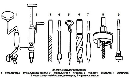 Инструменты для сверления отверстий