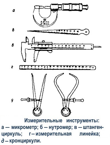 Измерительные инструменты