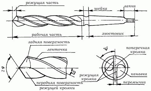 Электродвигатель самодельного станка для заточки