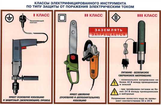 Классы электрифицированного инструмента