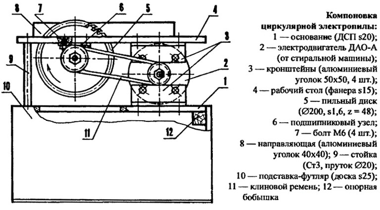 Конструкция циркулярной пилы