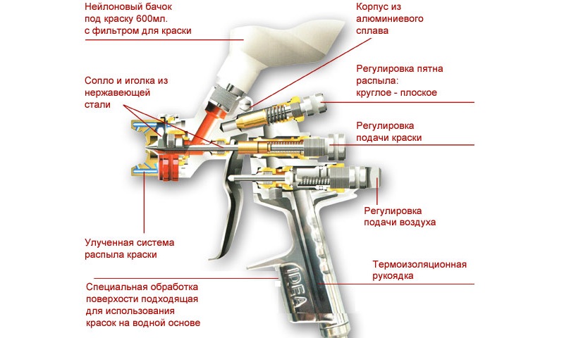 Устройство краскопульта