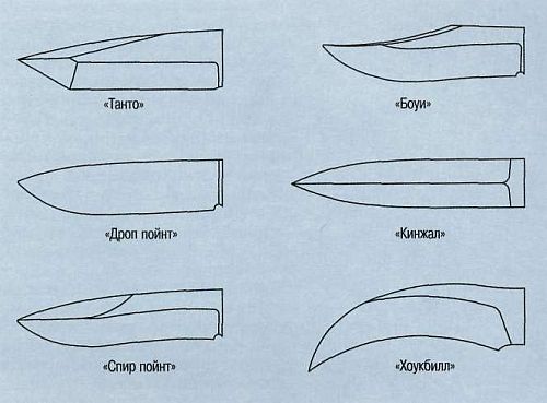 Виды лезвий ножа