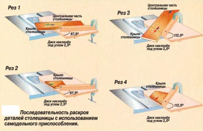 Мини циркулярная пила своими руками