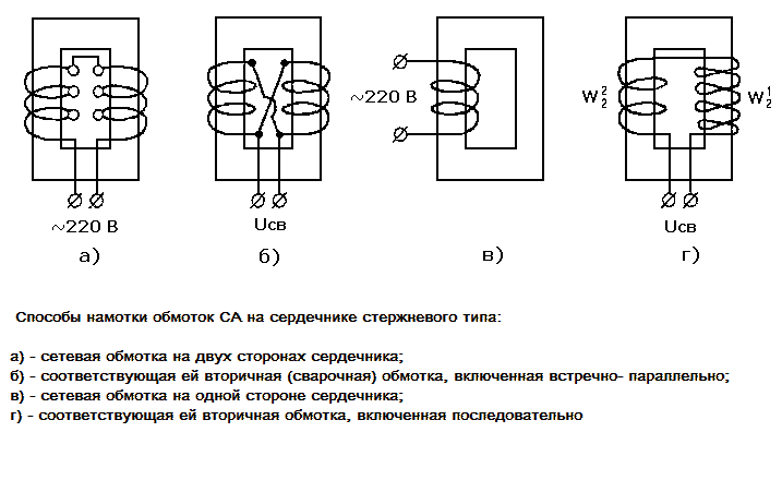 Способы намотки обмоток