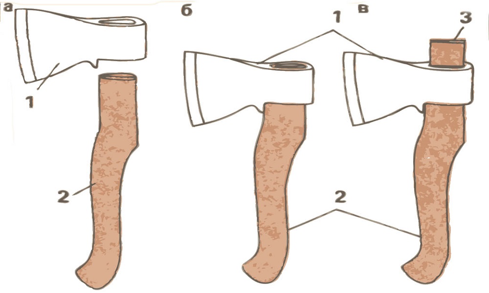 Насадка топора на топорище