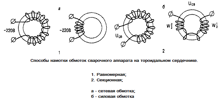 Схема обмотки сварочного трансформатора: 1 - первичная, 2 - вторичная