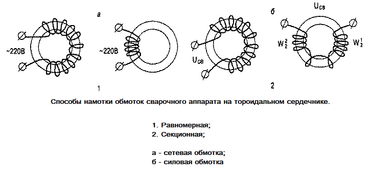 Способы намотки обмоток сварочного аппарата