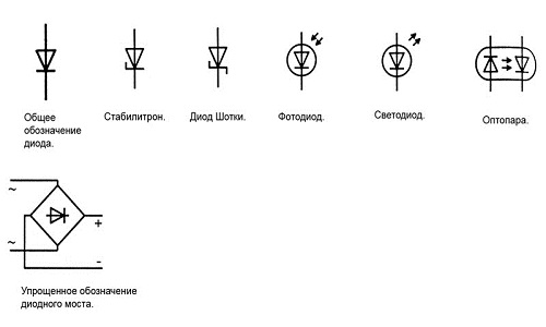 Обозначение радиодеталей на схеме