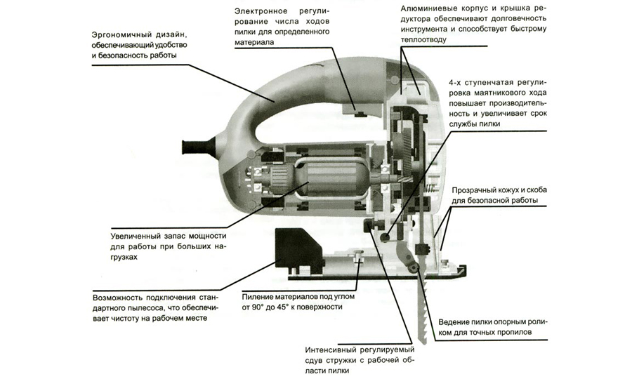 Особенности устройства электрического лобзика