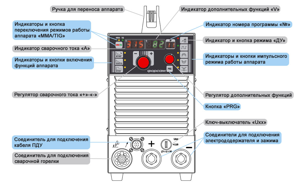 Панель инверторного сварочного аппарата