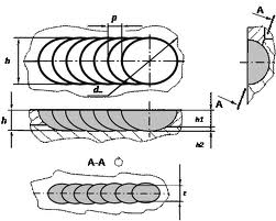 Схема сварного шва, выполненного импульсной лазерной сваркой