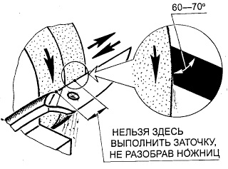 Заточка ножниц