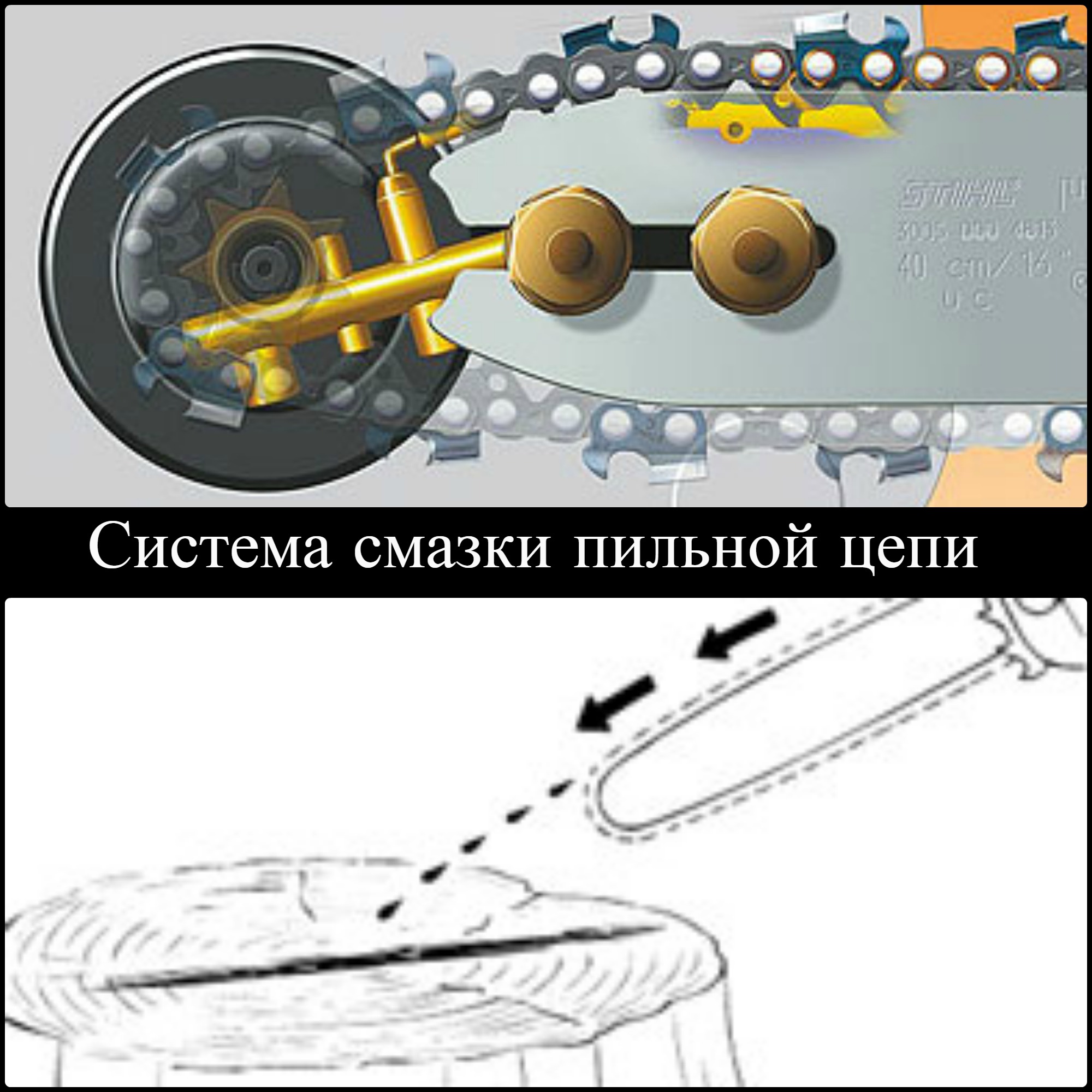 Система смазки пильной цепи