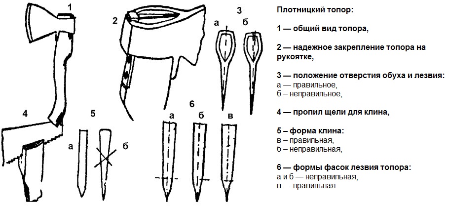 Плотницкий топор