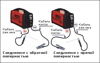 Обратная и прямая полярность в сварочном инверторе