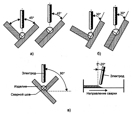 Положение электрода при сварке
