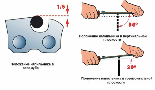 Положение напильника при заточке цепи бензопилы