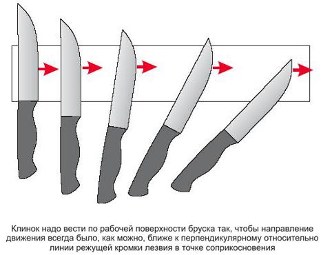 Последовательность заточки кухонного ножа