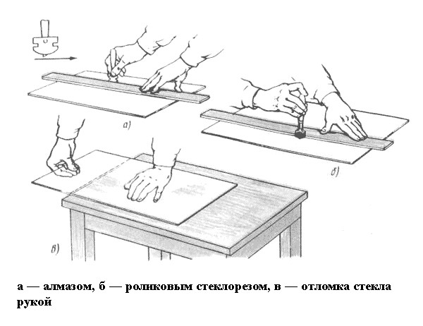 Приемы резки стекла по линейке