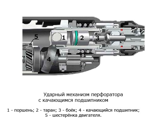 Принцип работы ударного механизма перфоратора