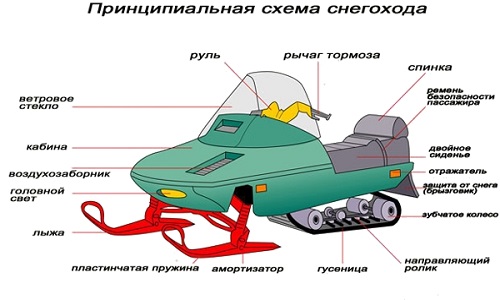 Принципиальная схема снегохода