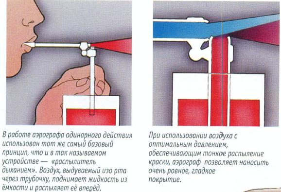 Работа с самодельным аэрогрфом