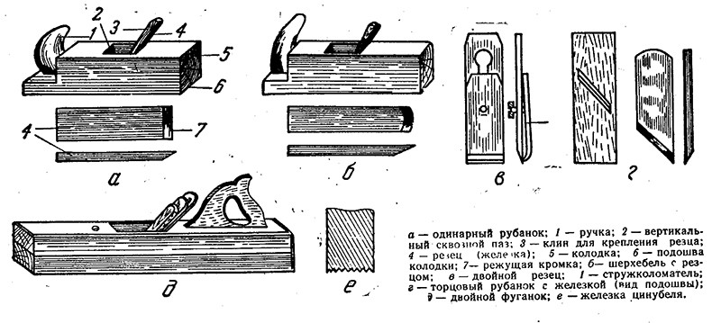 Разновидности рубанков