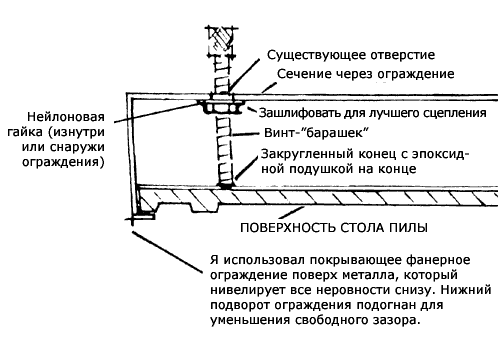 Самодельное ограждение для циркулярной пилы