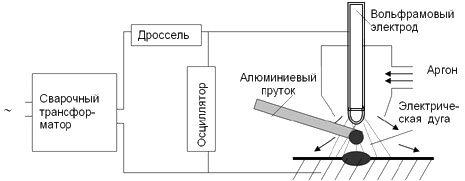 Схема аргонно-дуговой сварки алюминия