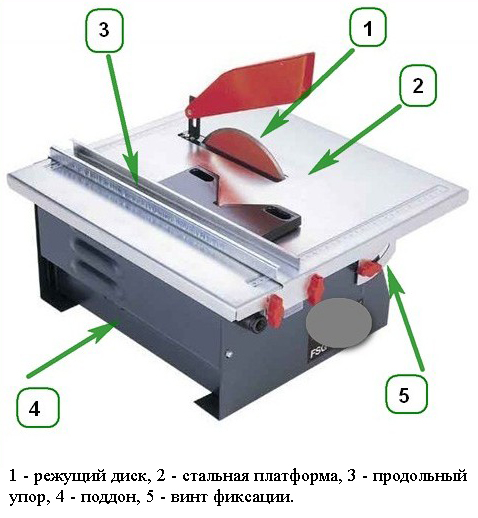 Схема автоматического плиткореза