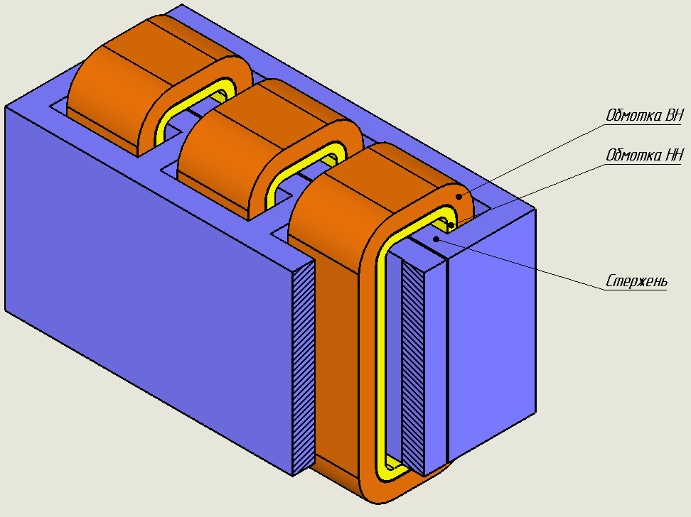 Схема броневого типа трехфазного трансформатора