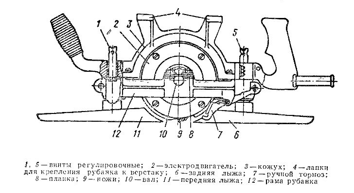 Схема бытового электрорубанка