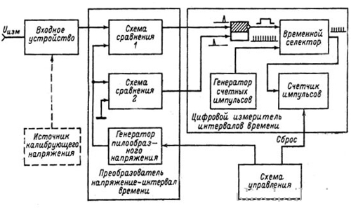 Схема цифрового вольтметра