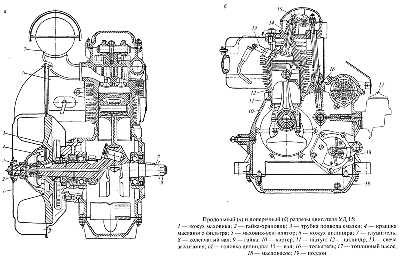 Схема двигателя мотоблока