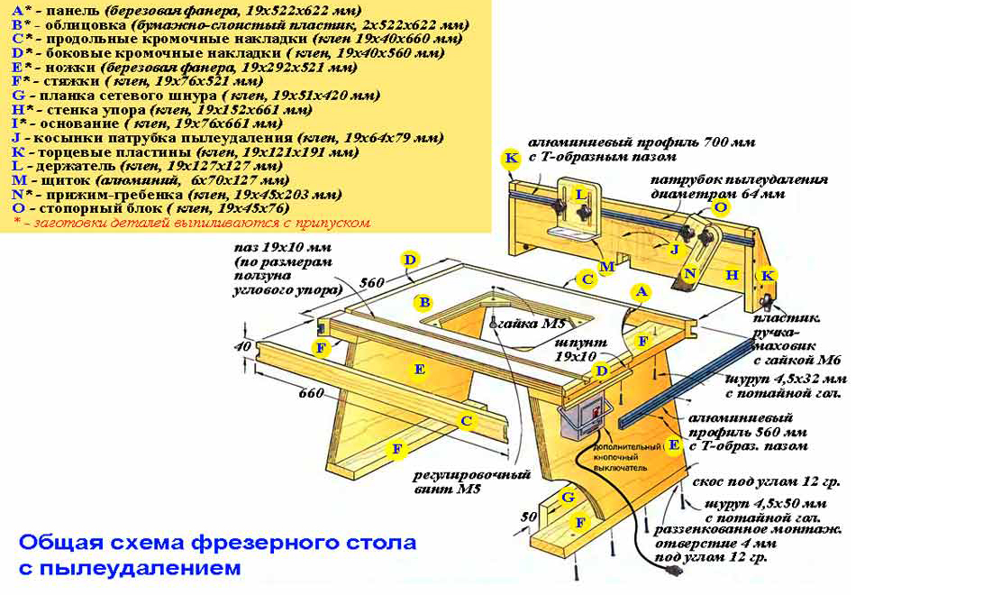 Схема фрезерного стола